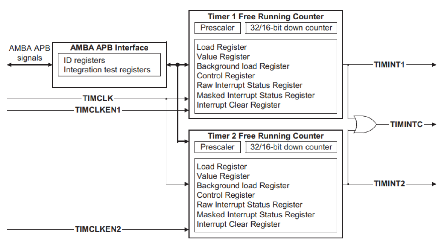 dual-timer module